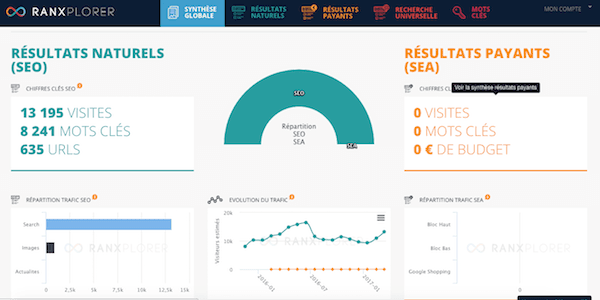 écran ranxplorer nombre de visites d'un site web