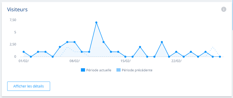 statistiques-1and1-nombre-de-visiteurs-