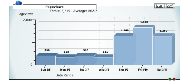 statistiques-du nombre de pages-vues-dans-ovh