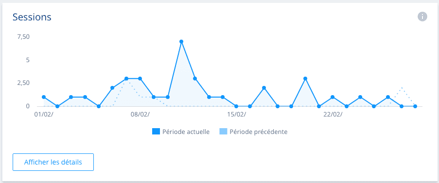 Statistiques chez 1and1 Nombre de sessions pour un site web